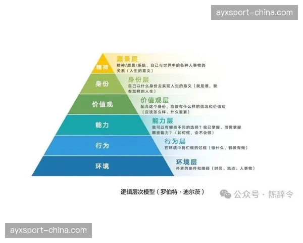 多视角自主切换逻辑在当前阶段成熟 赋予受众群体更高维度的观感权限