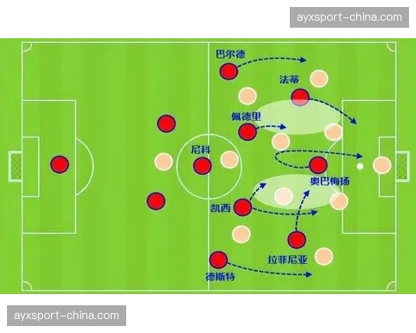 战术复盘：哈维的变阵三后卫是否为巴萨防守带来质变？