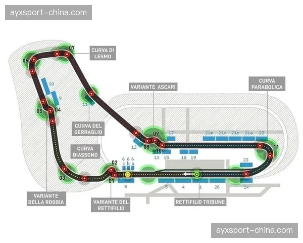 蒙扎赛道启动大规模看台翻新工程，确保意大利大奖赛长期未来